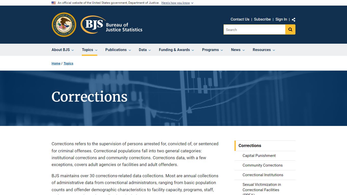 Corrections | Bureau of Justice Statistics